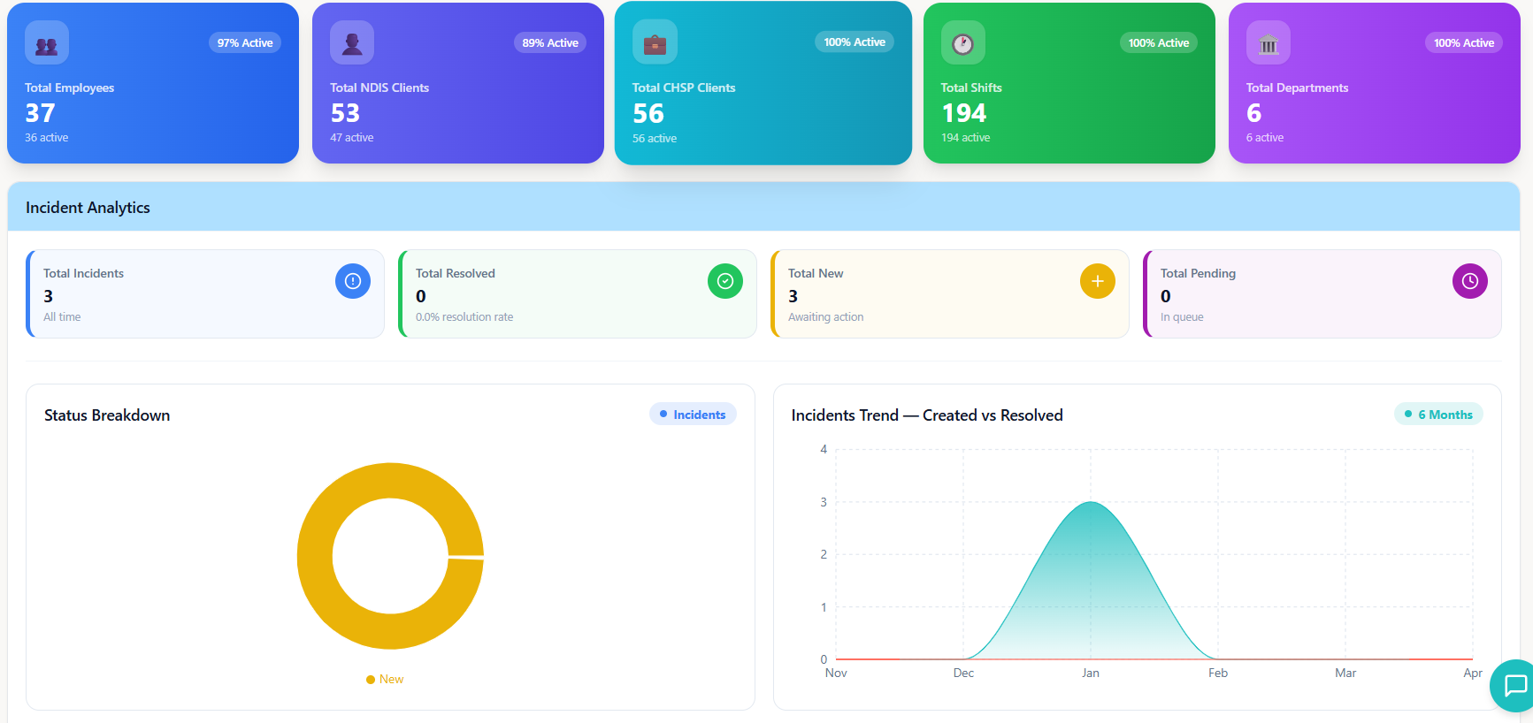 Dashboard Overview